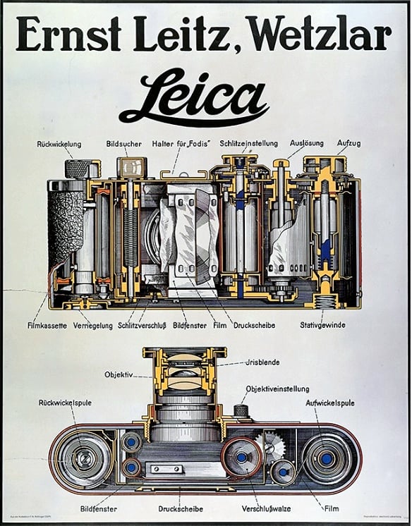 A vintage technical poster displays a cross-sectional diagram of a Leica camera, labeled in German with parts like lens, shutter, and film compartment, under the heading “Ernst Leitz, Wetzlar Leica.”.